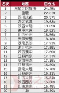 需要老公陪同的孕检 排畸唐筛